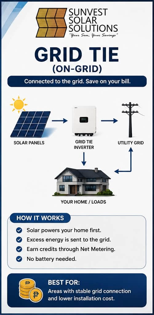 GRID-TIE SYSTEM