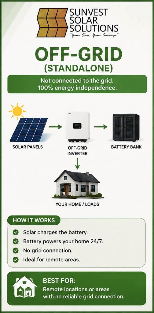 OFF-GRID SYSTEM